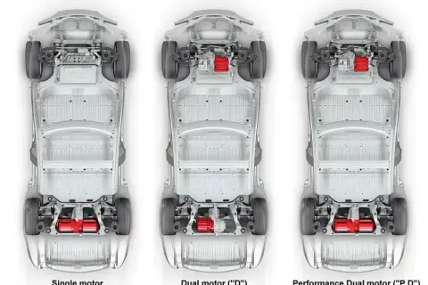 Die besten Tesla Motor Foren für Austausch und wertvolle Tipps