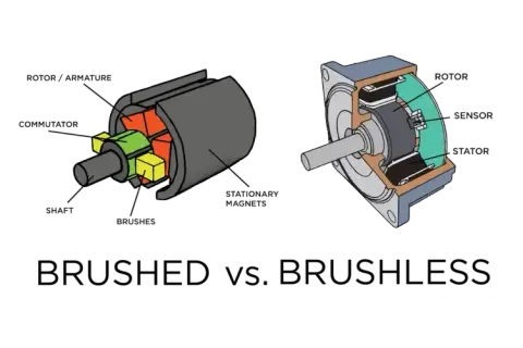 Die besten Motoren für RC Boote: Brushed vs. Brushless im Vergleich