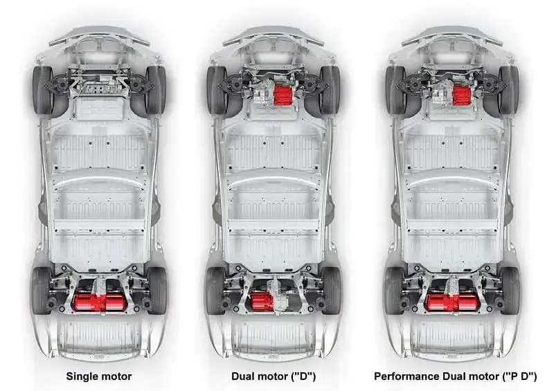 Die besten Tesla Motor Foren für Austausch und wertvolle Tipps