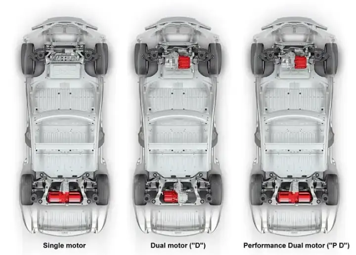Die besten Tesla Motor Foren für Austausch und wertvolle Tipps